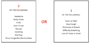 Covid Symptoms