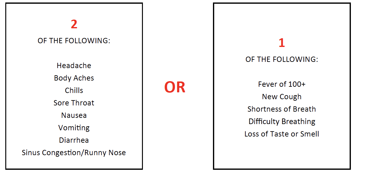 Covid Symptoms