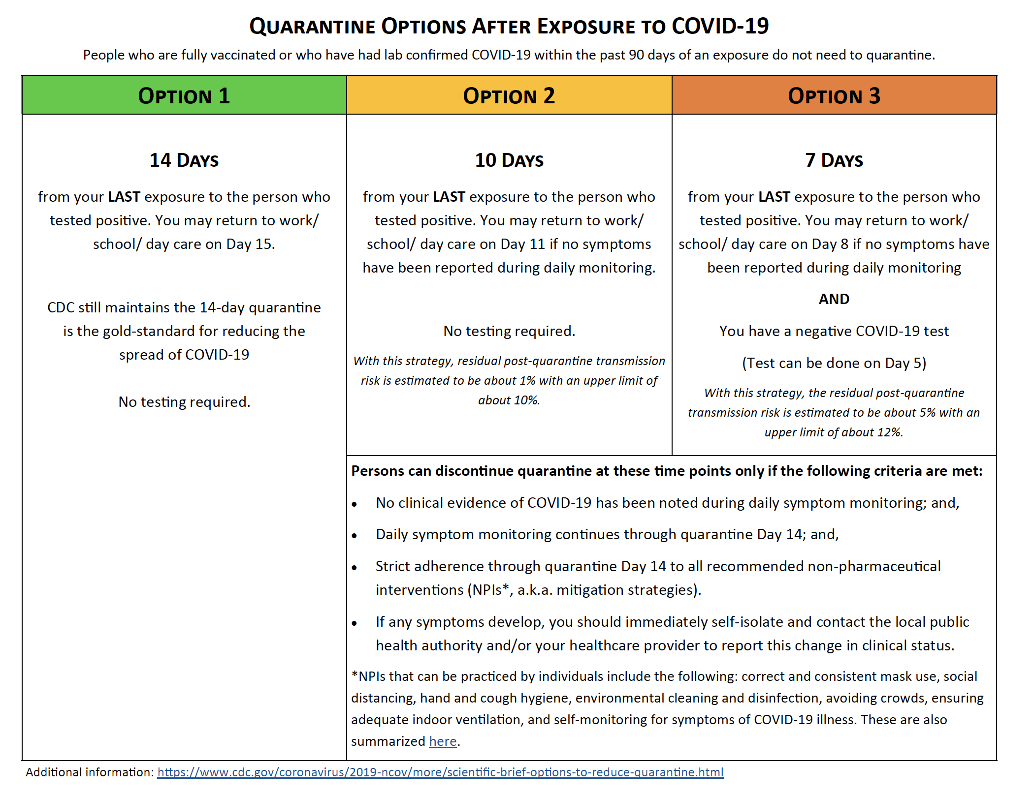 Quarantine Options